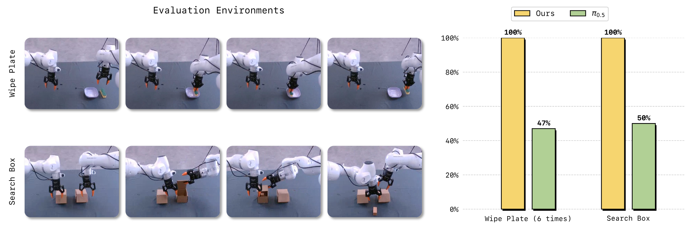 Temporal memory test