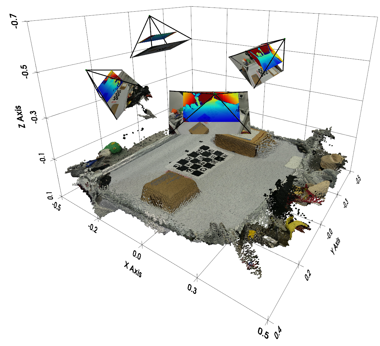 Extrinsic calibration