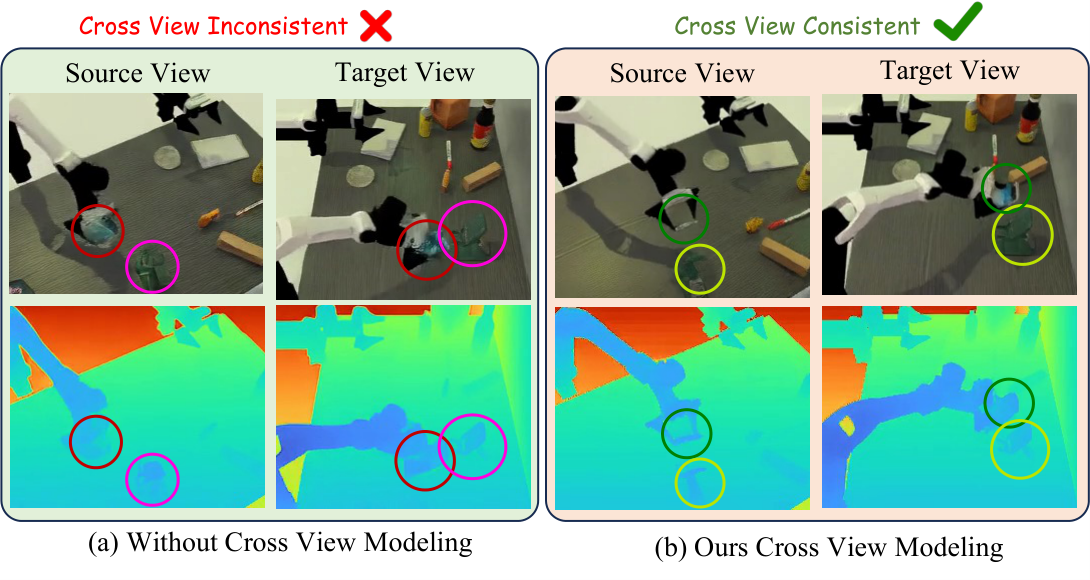 Cross-view modeling