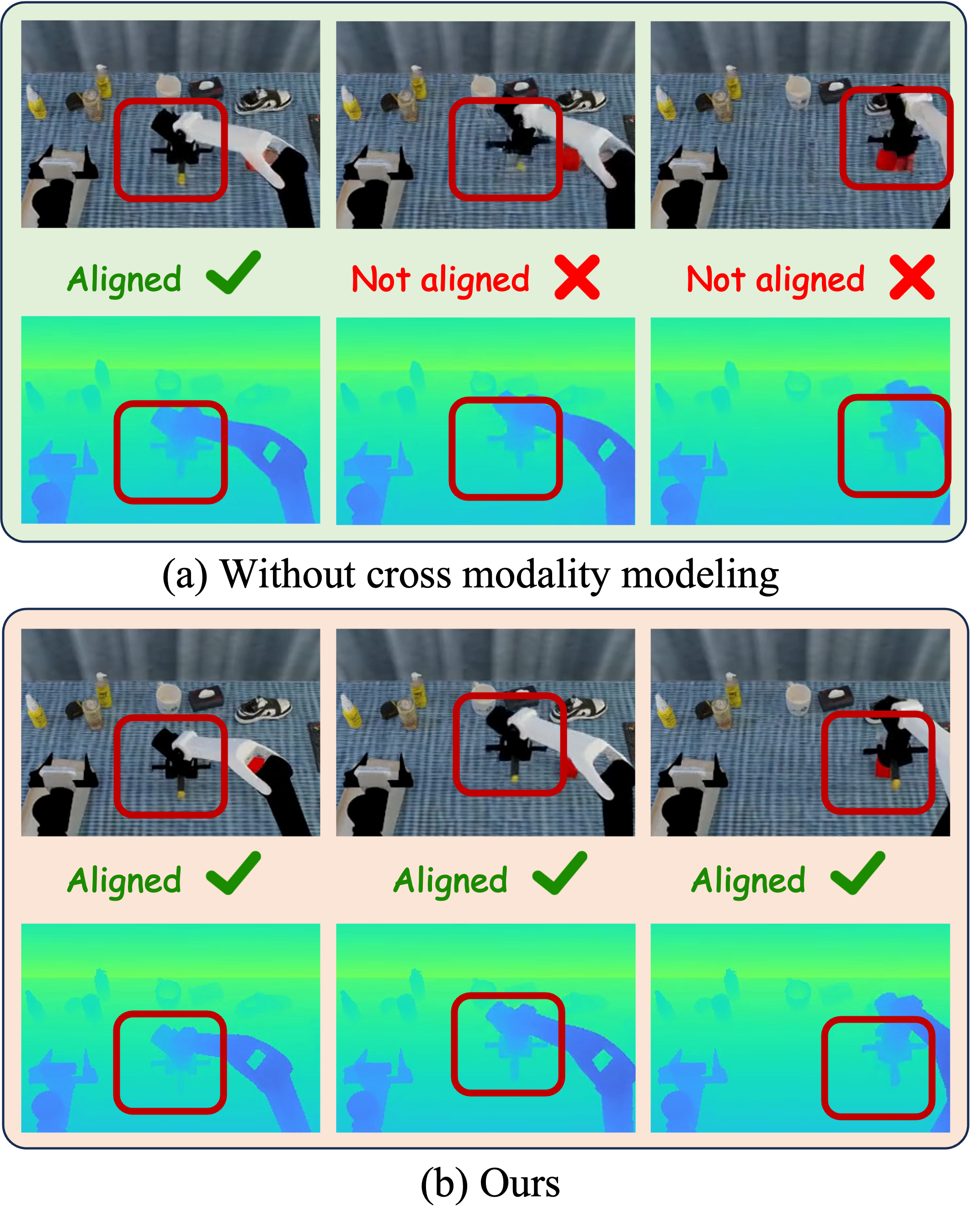 Cross-modality modeling