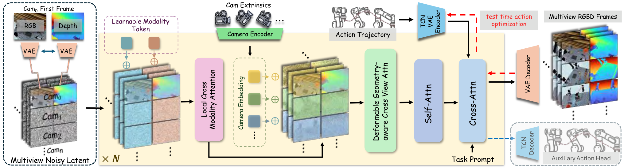MVISTA-4D overview