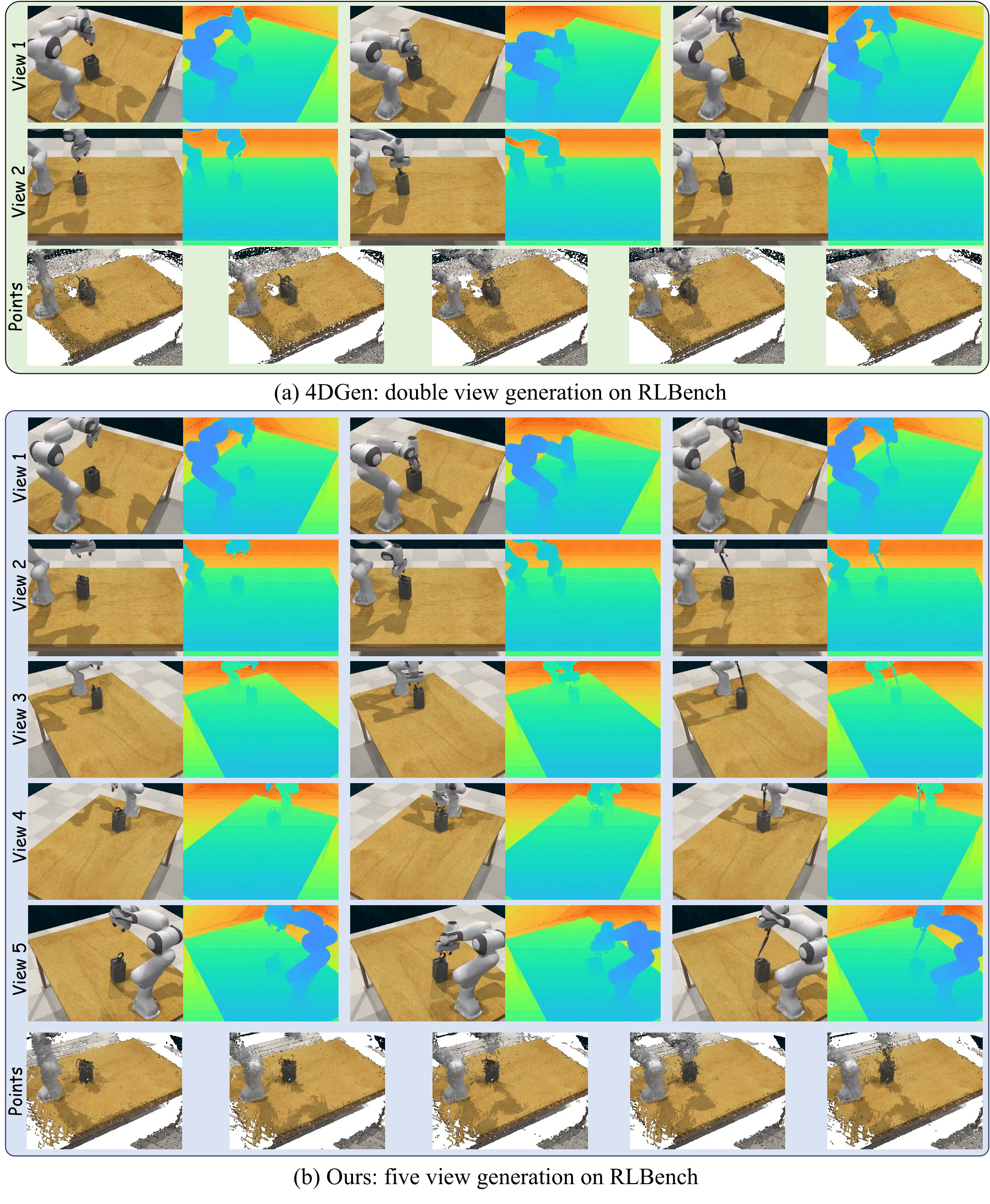 RLBench multiview generation