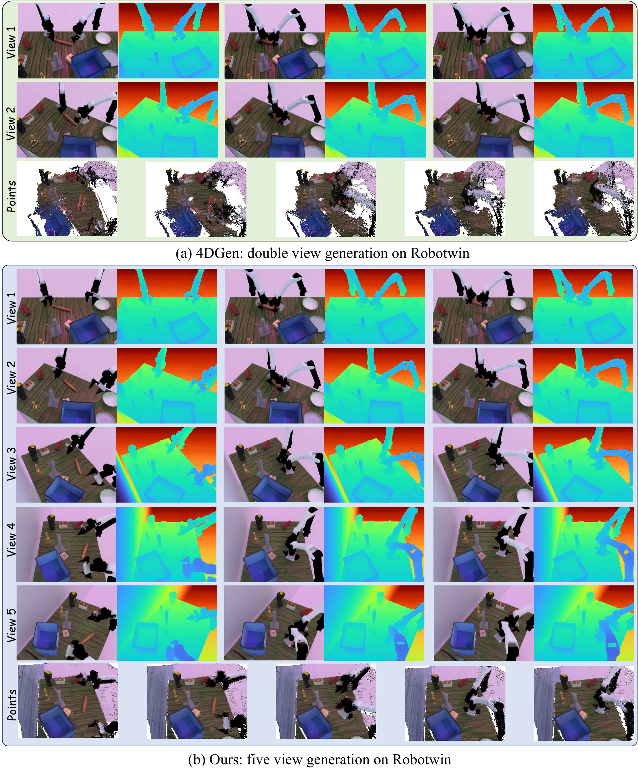 RoboTwin multiview generation