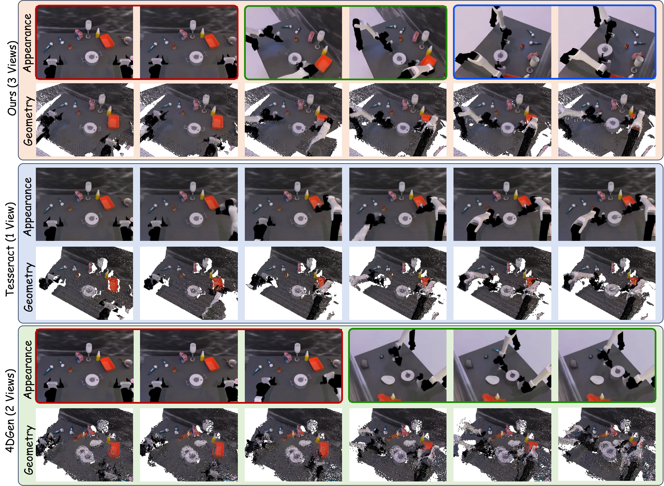RoboTwin qualitative 4D generation