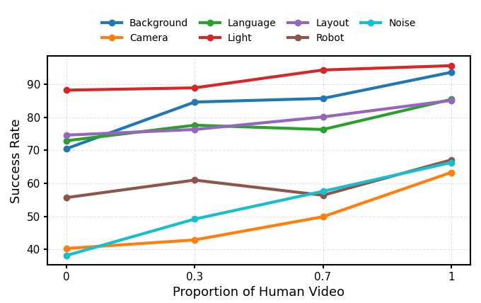 Human video proportion effect