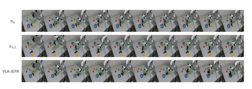 Real-world frames under object-layout OOD