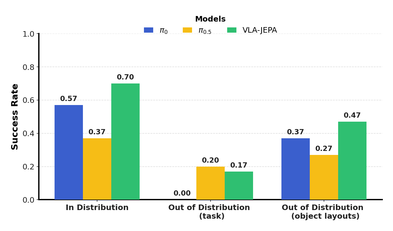 Real-world experimental results