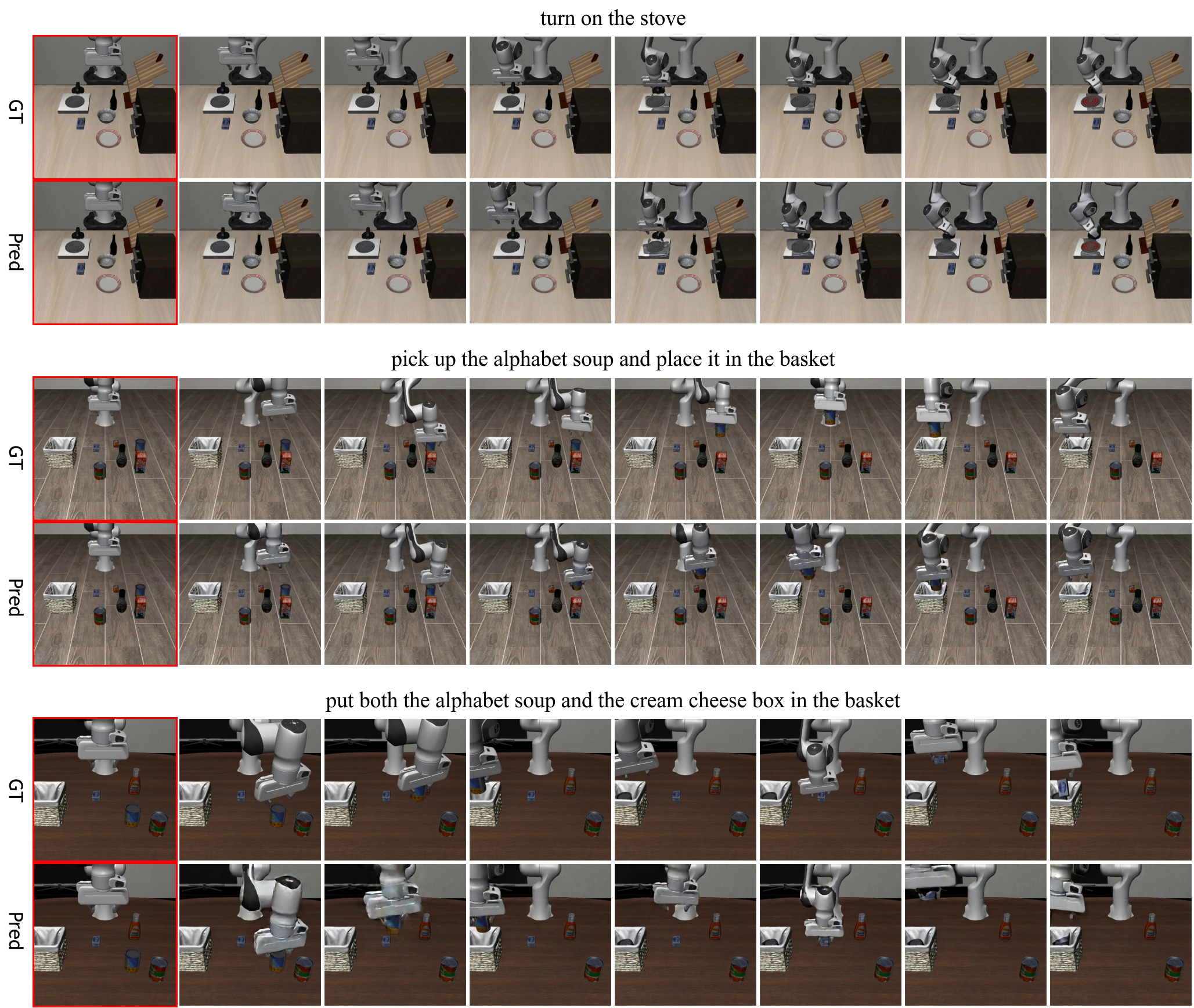LIBERO generated videos