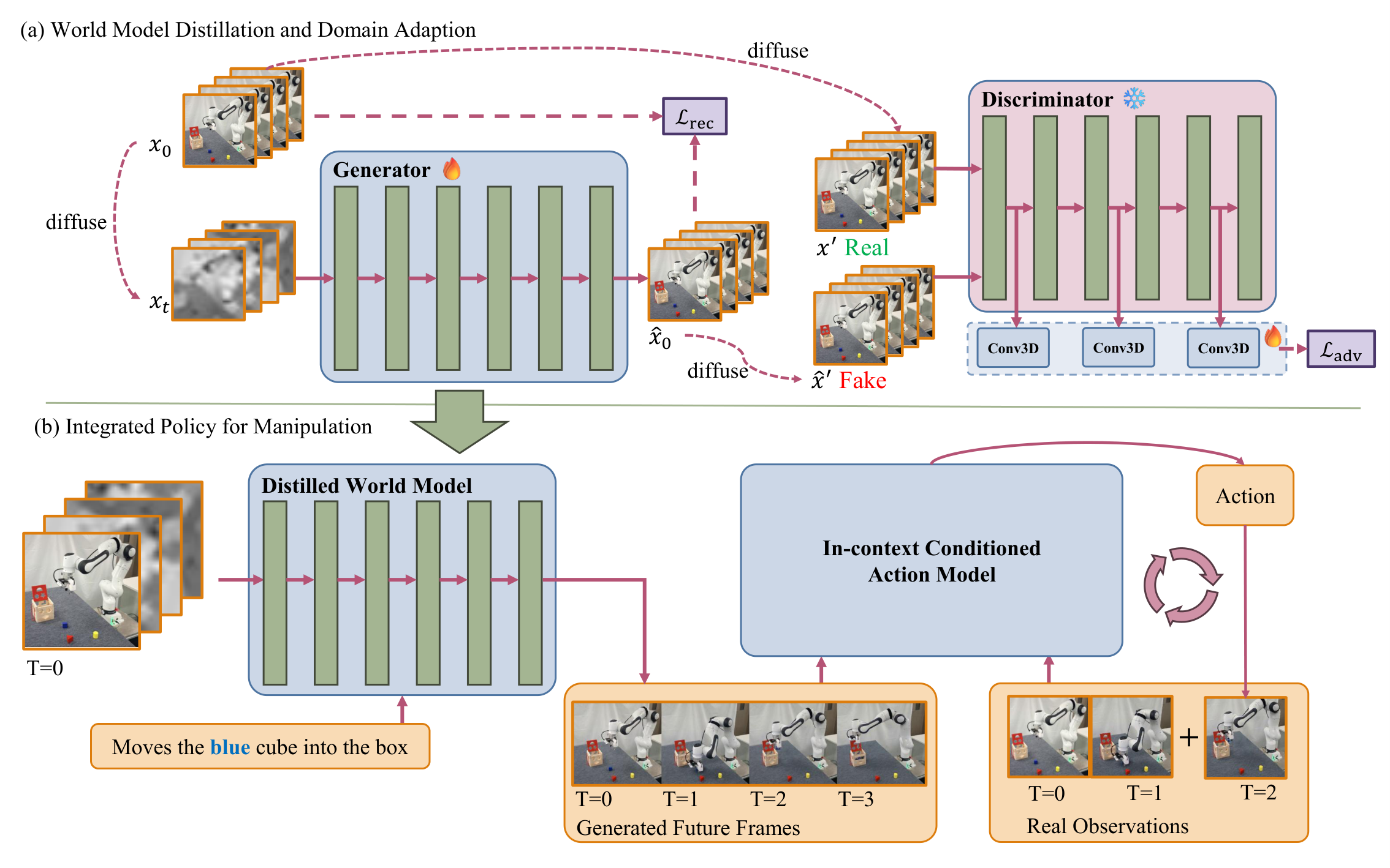 Dream4manip pipeline