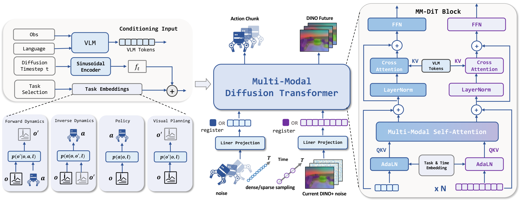 LDA architecture