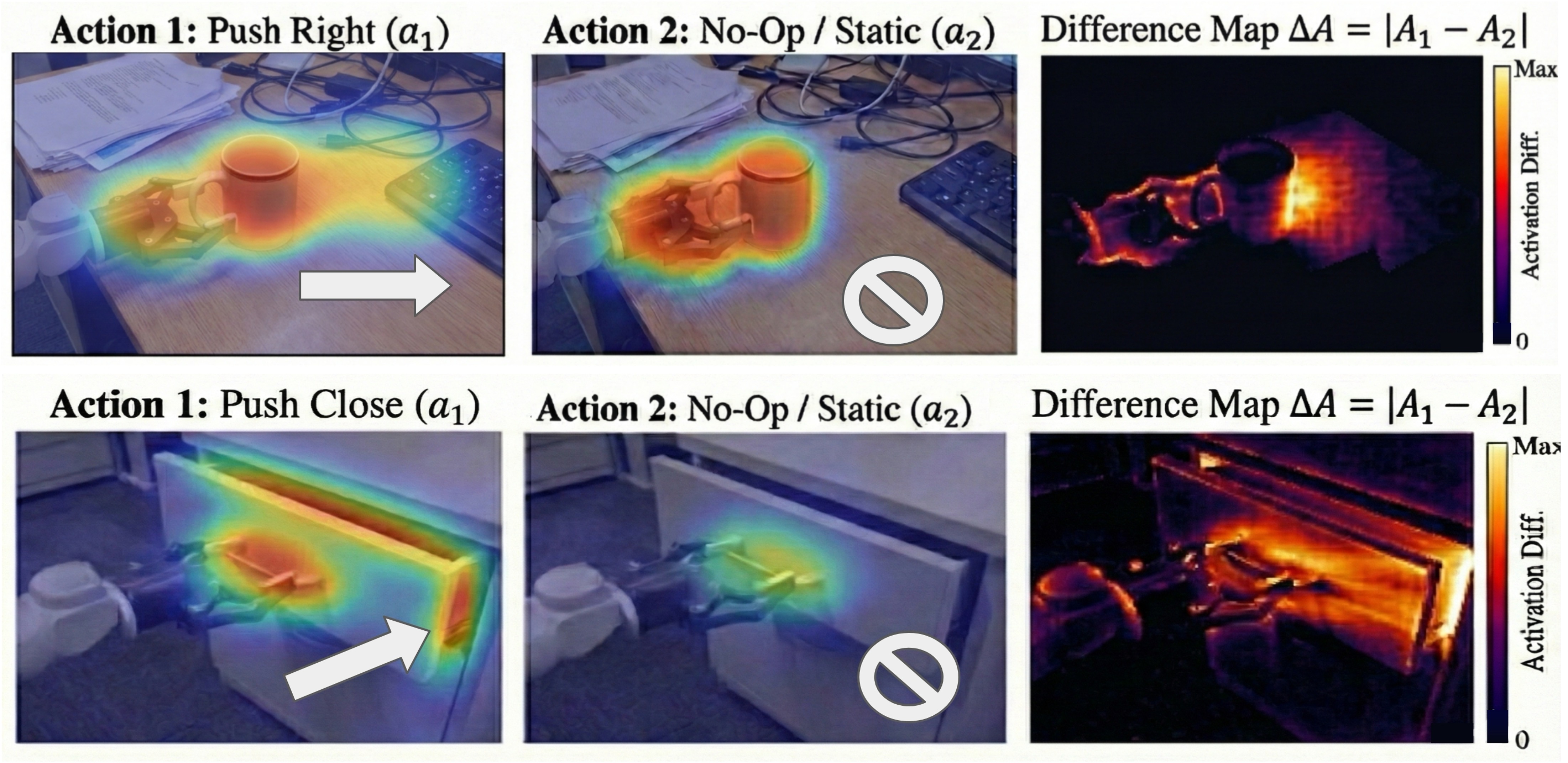 Action conditioned attention