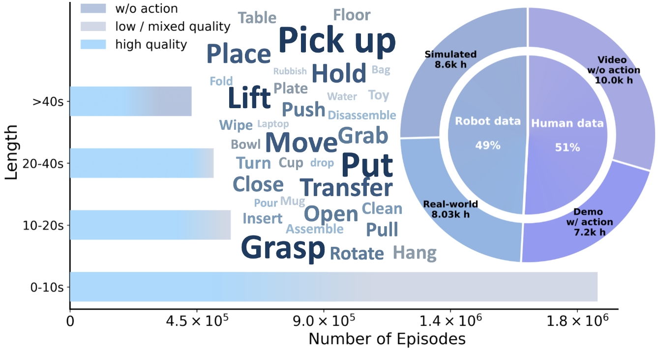EI-30K dataset statistics