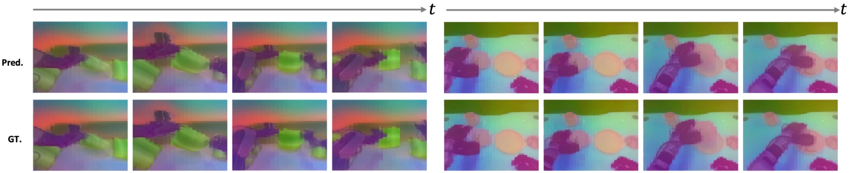Latent forward dynamics