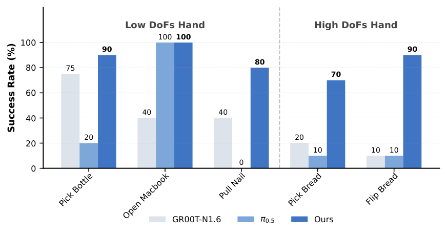 Dexterous manipulation results