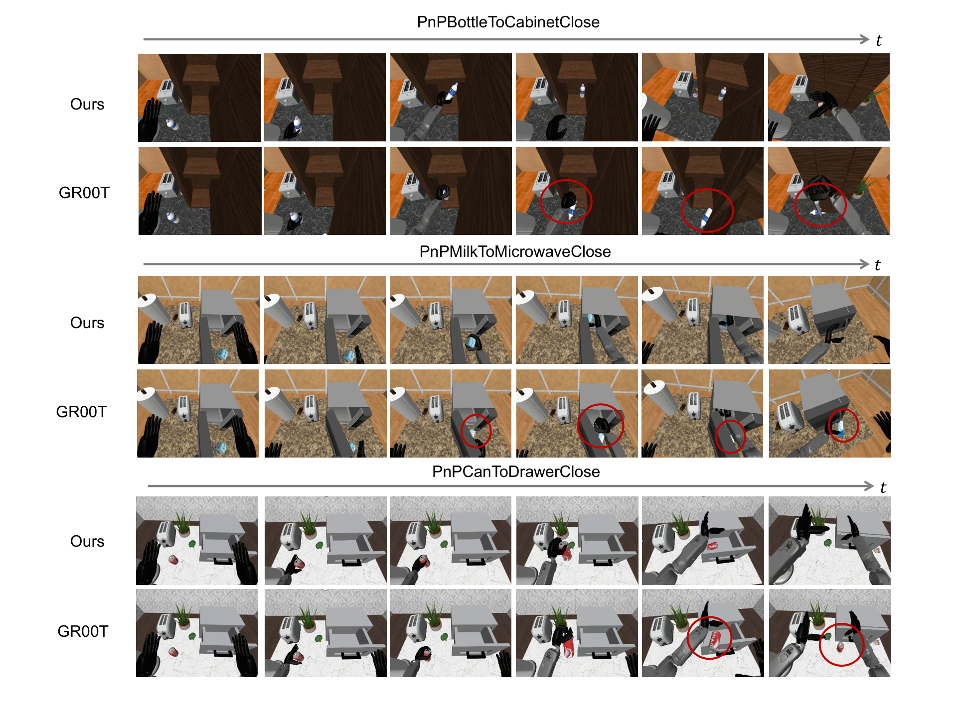 RoboCasa qualitative comparison