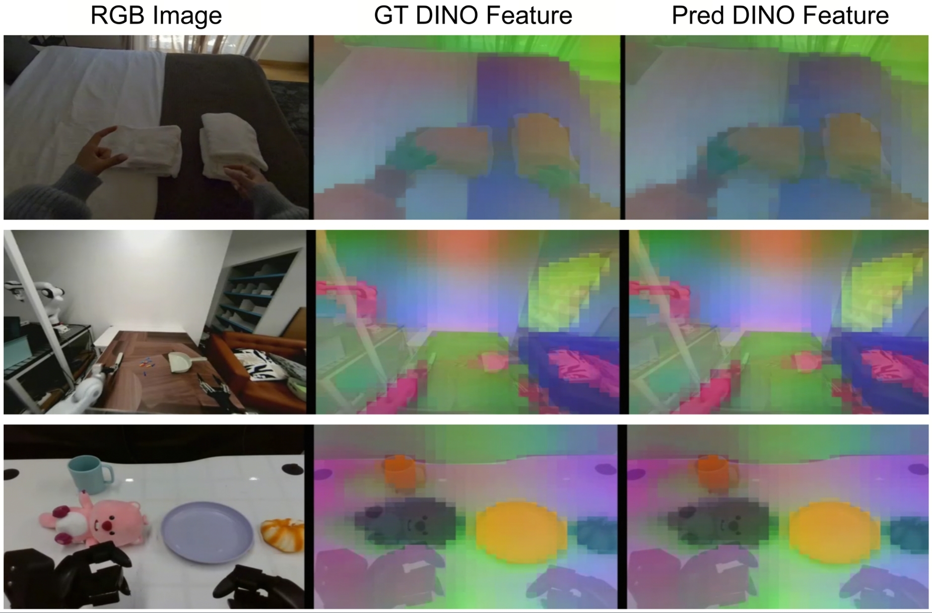 DINO feature prediction