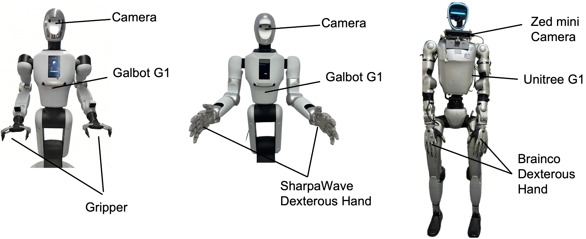 Real robot setup