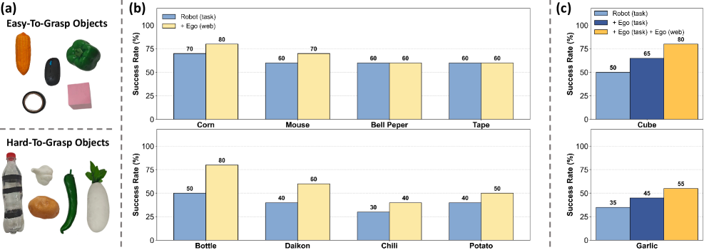 Ego data results