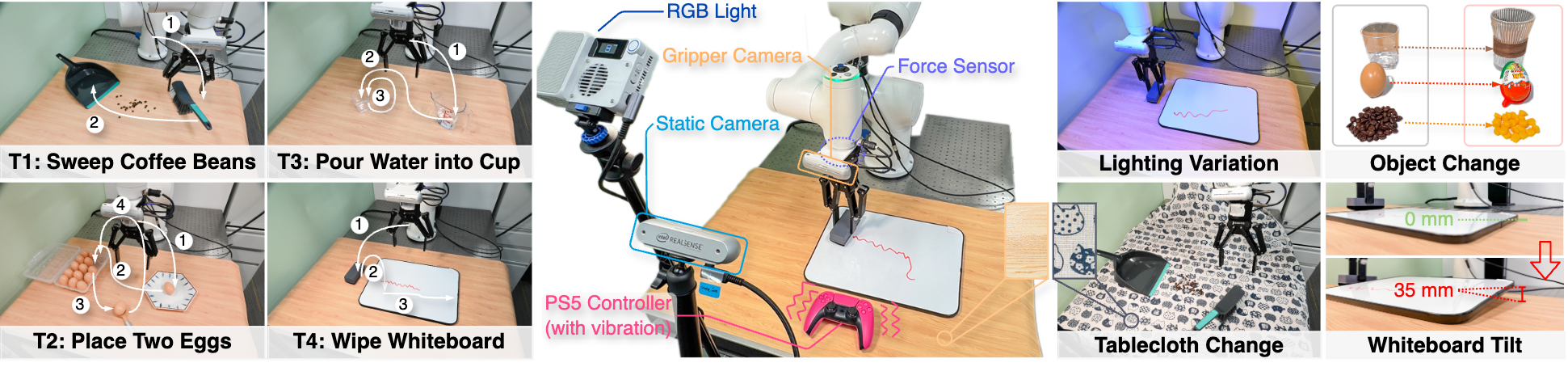 Real-robot setup