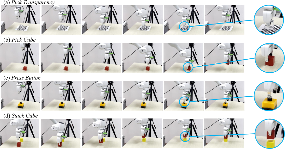 Real-world manipulation visualization
