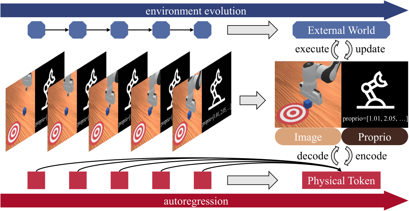 PhysGen framework