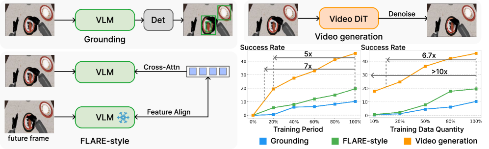 Figure 1 proxy objectives