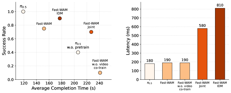 Real-world results and latency