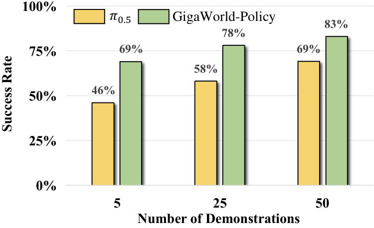 Data efficiency curve