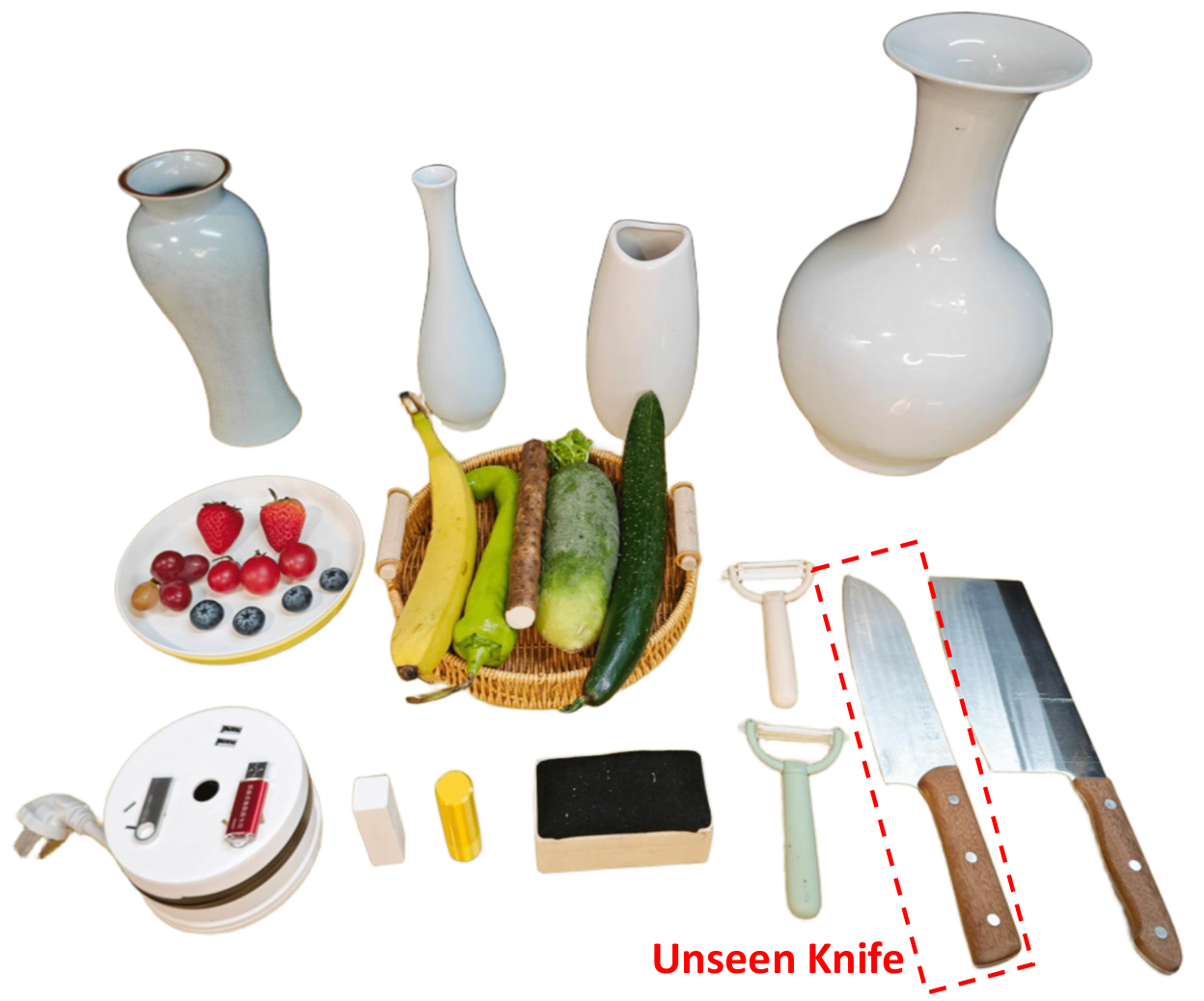 objects