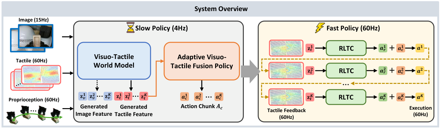 system