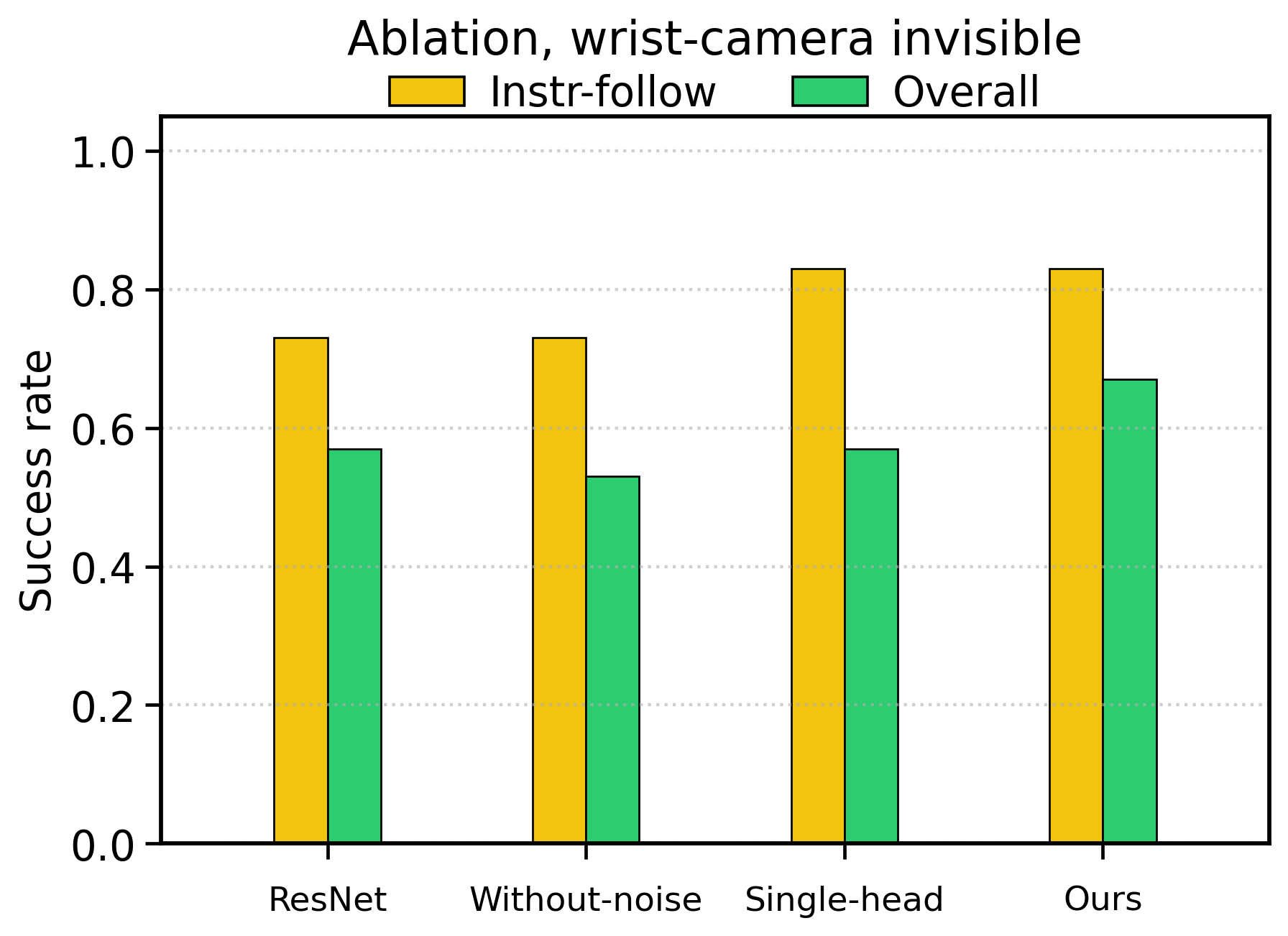 ablation