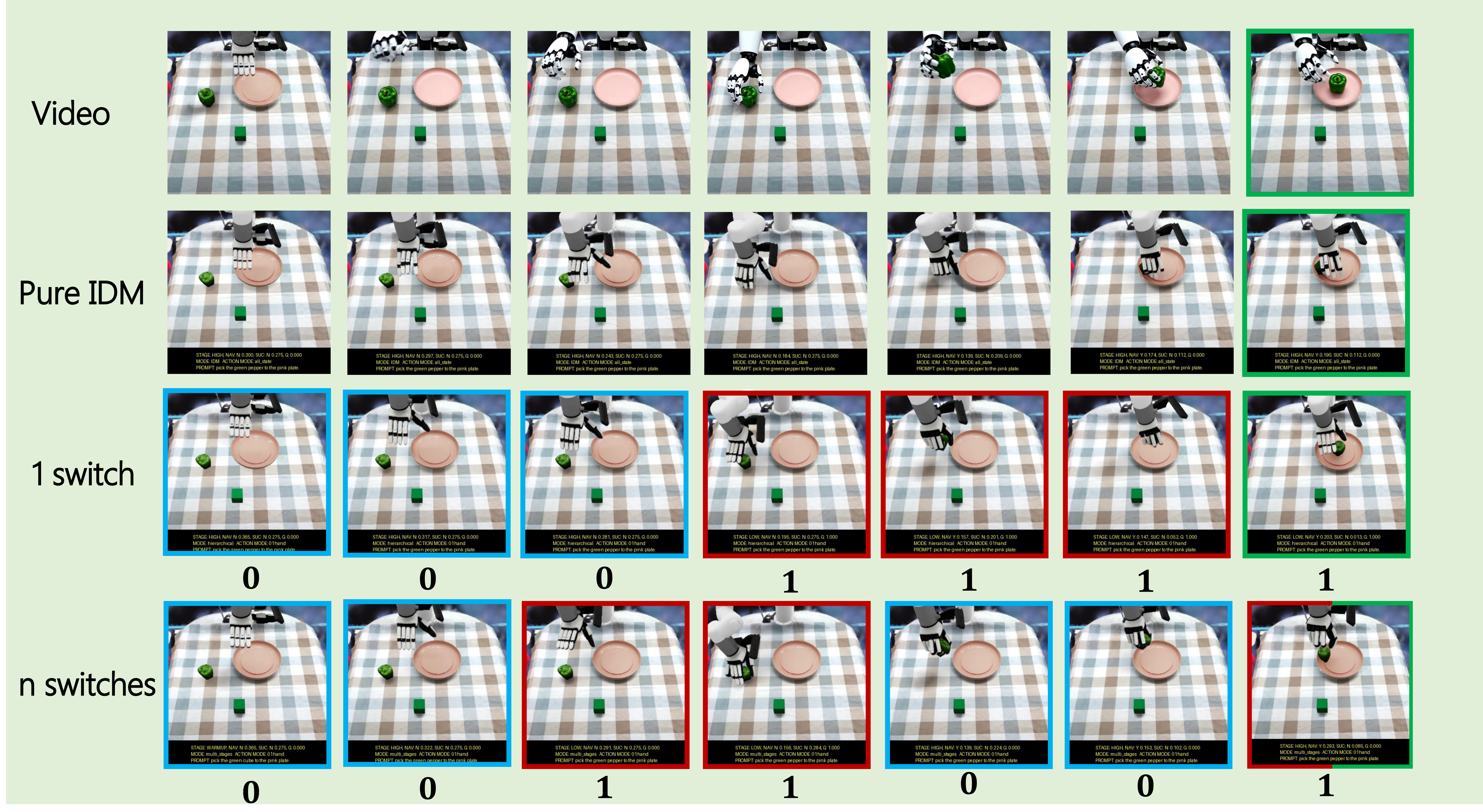 三种 inference paradigms