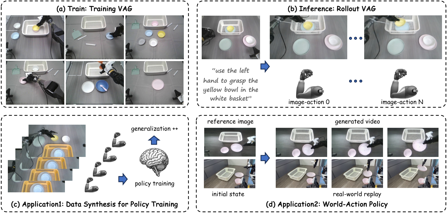 VAG capabilities