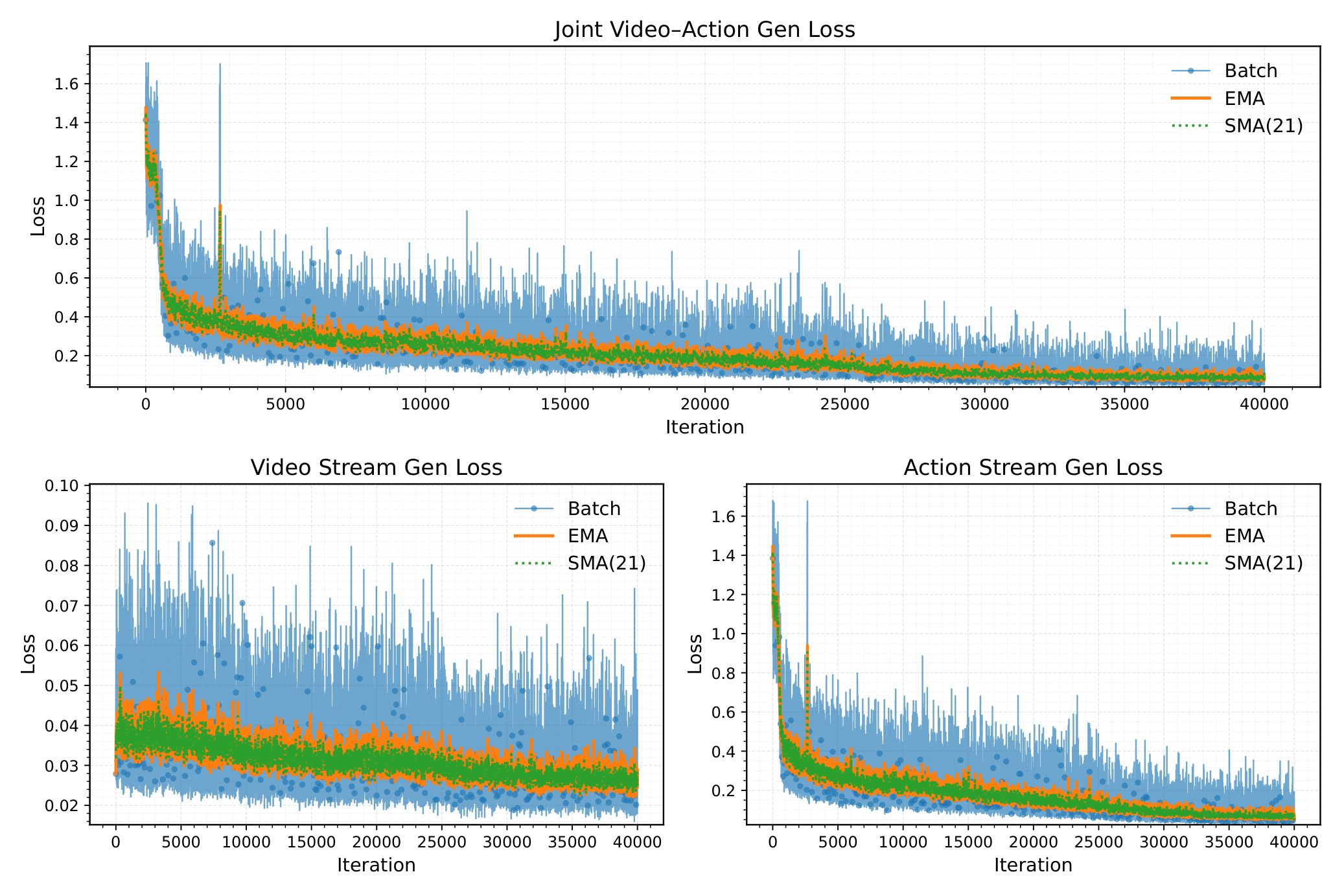 AgiBot training loss