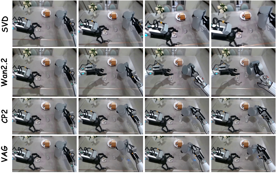 Qualitative video generation