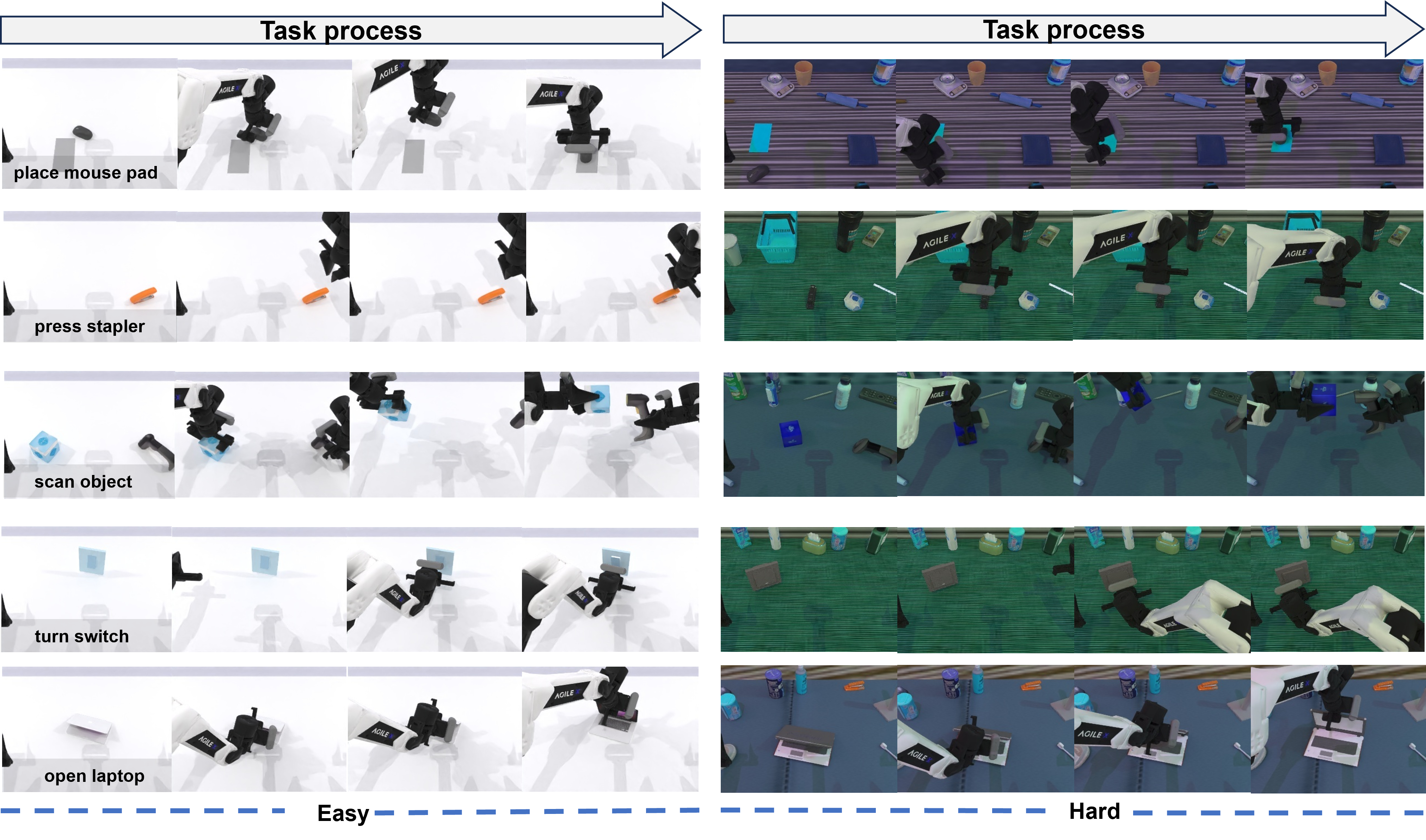 Representative task execution processes