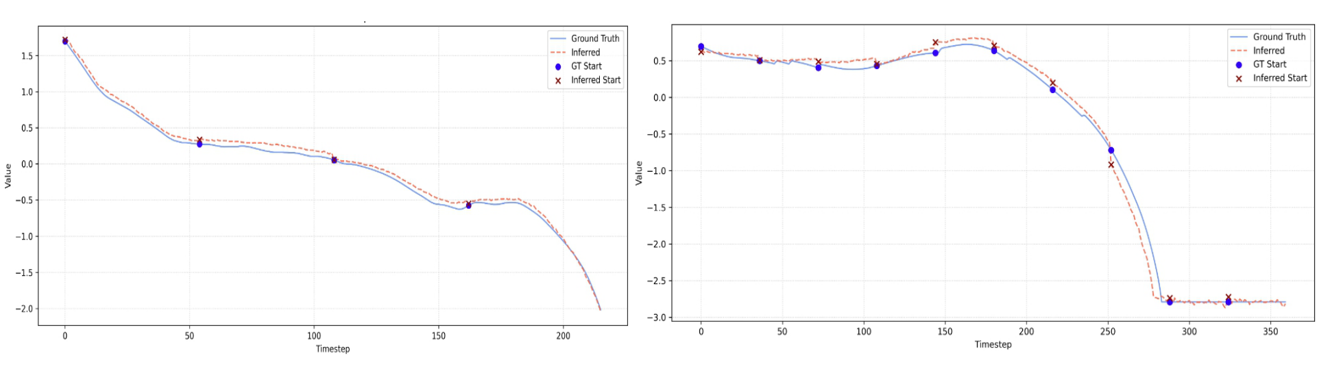 value trajectory