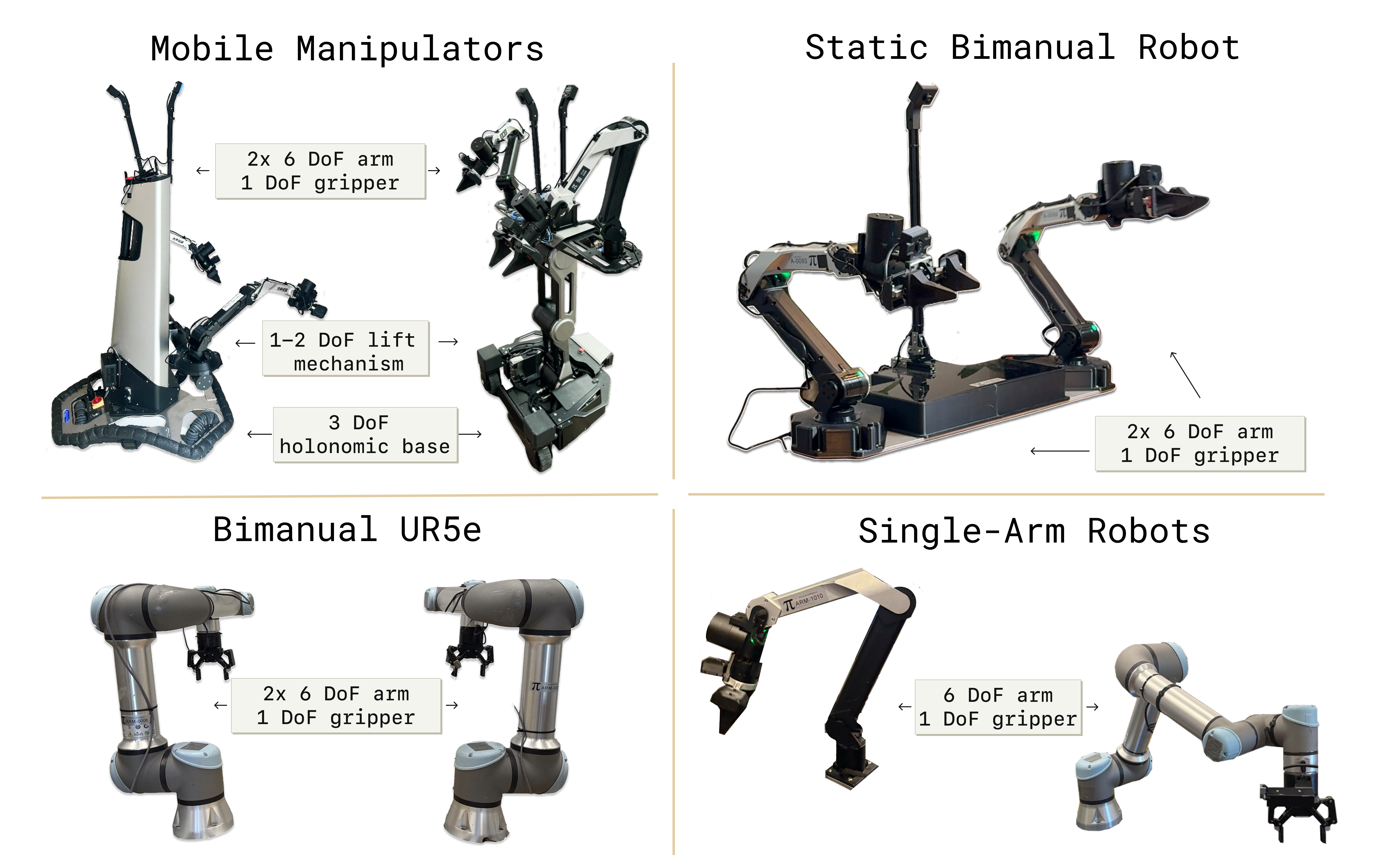robots