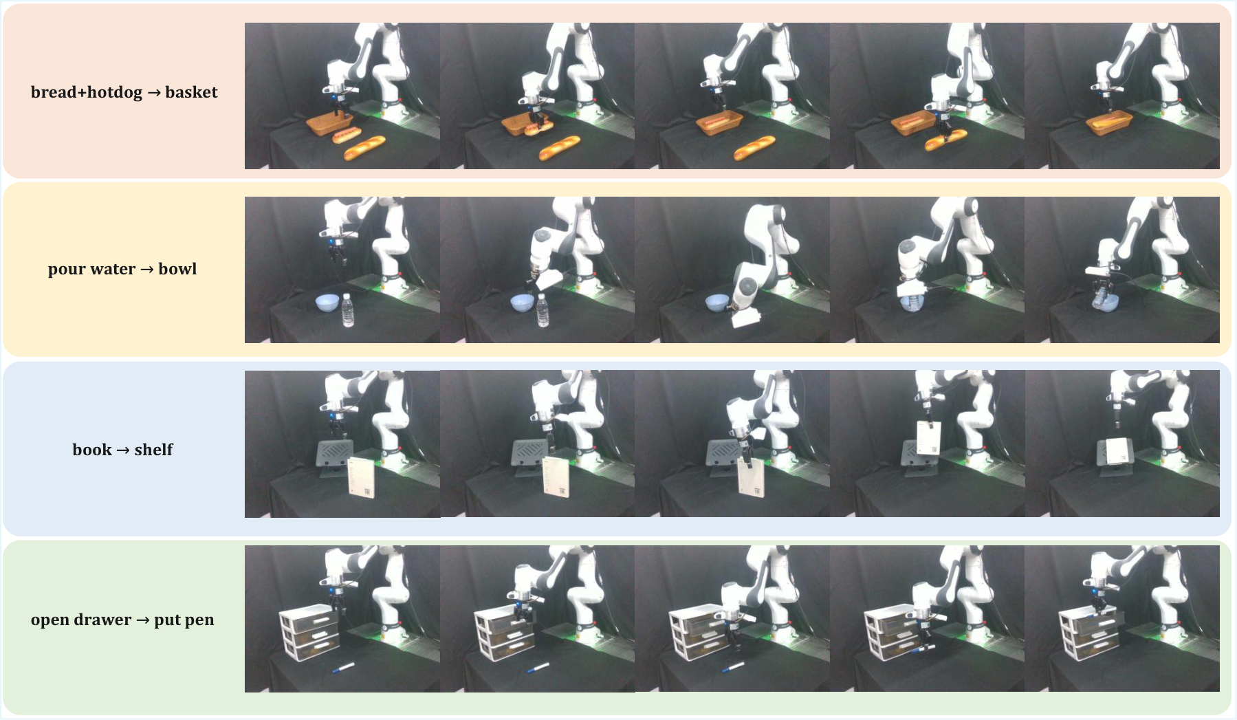 real robot rollout