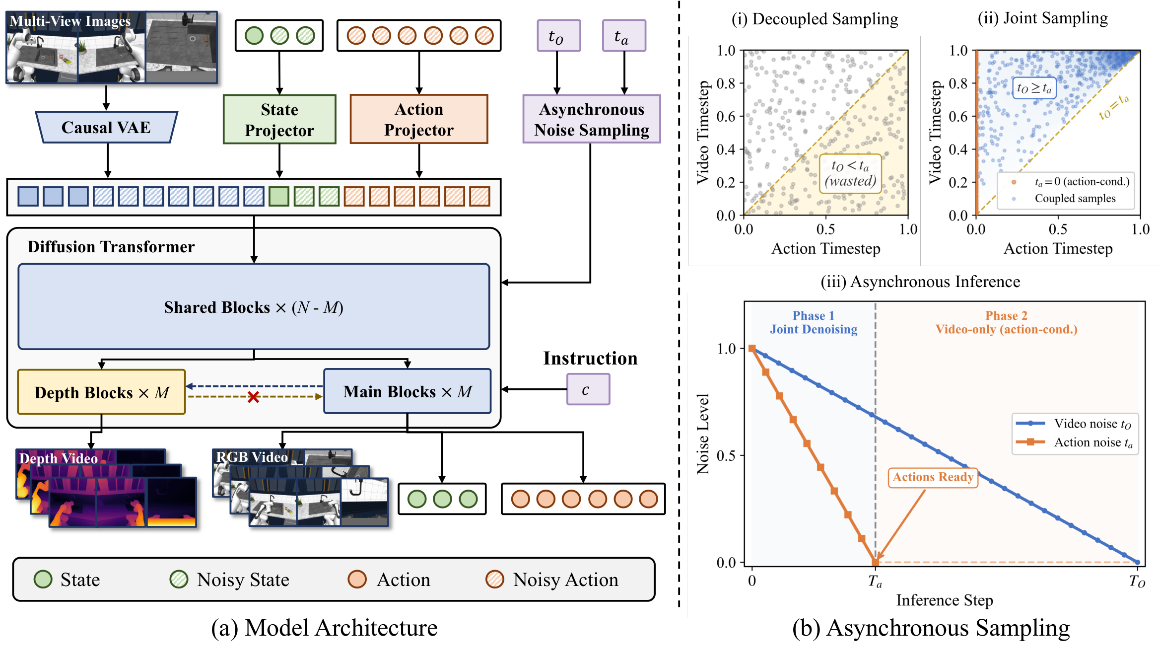 X-WAM framework