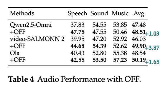 generalization-results